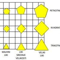 REZULTATI ŠOLSKEGA TEKMOVANJA V LOGIKI