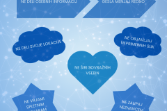 Infografika - 1